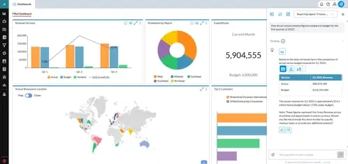 efektywne raportowanie w firmie