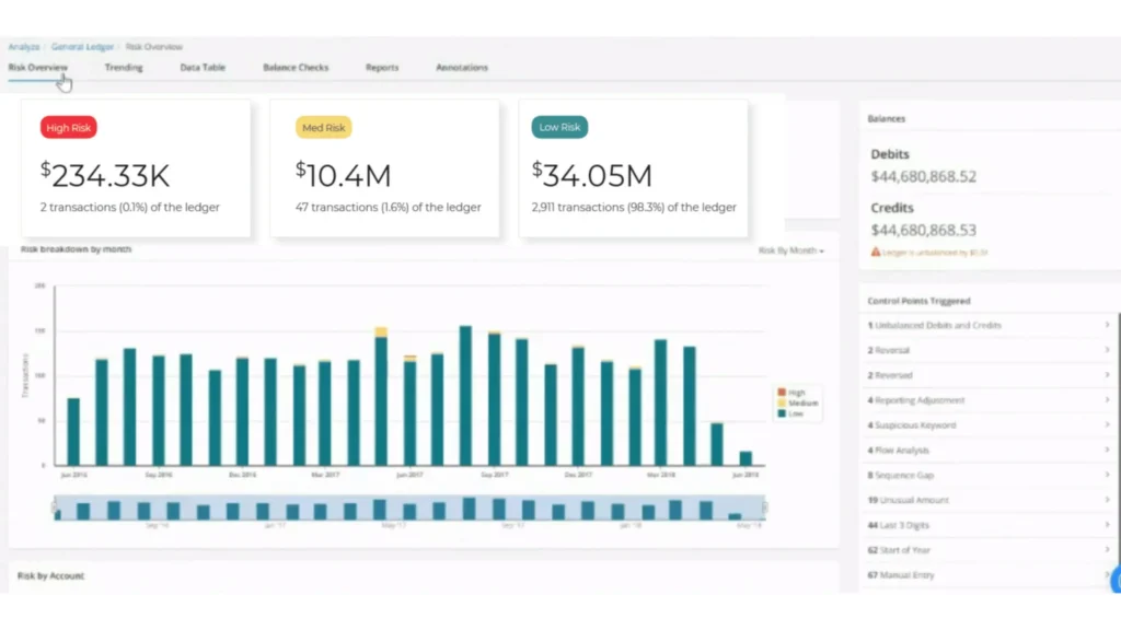 Wykrywanie anomalii w systemach Business Intelligence