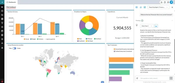 Prognozowanie finansowe