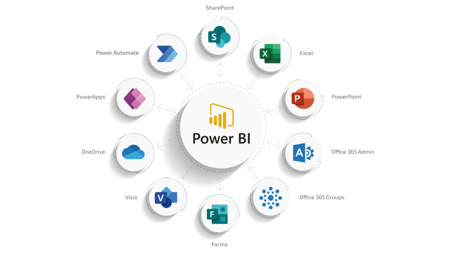 Power BI Kompleksowa Platforma