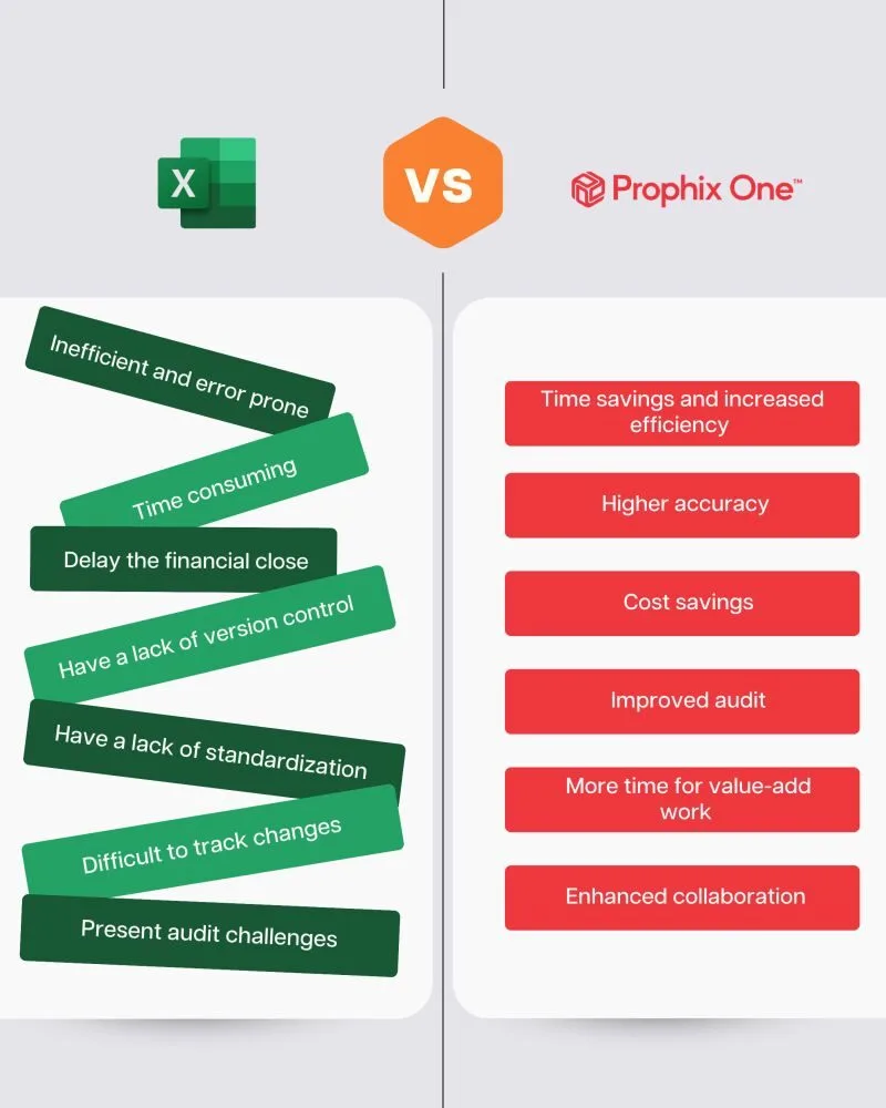 budżetowanie w Excelu