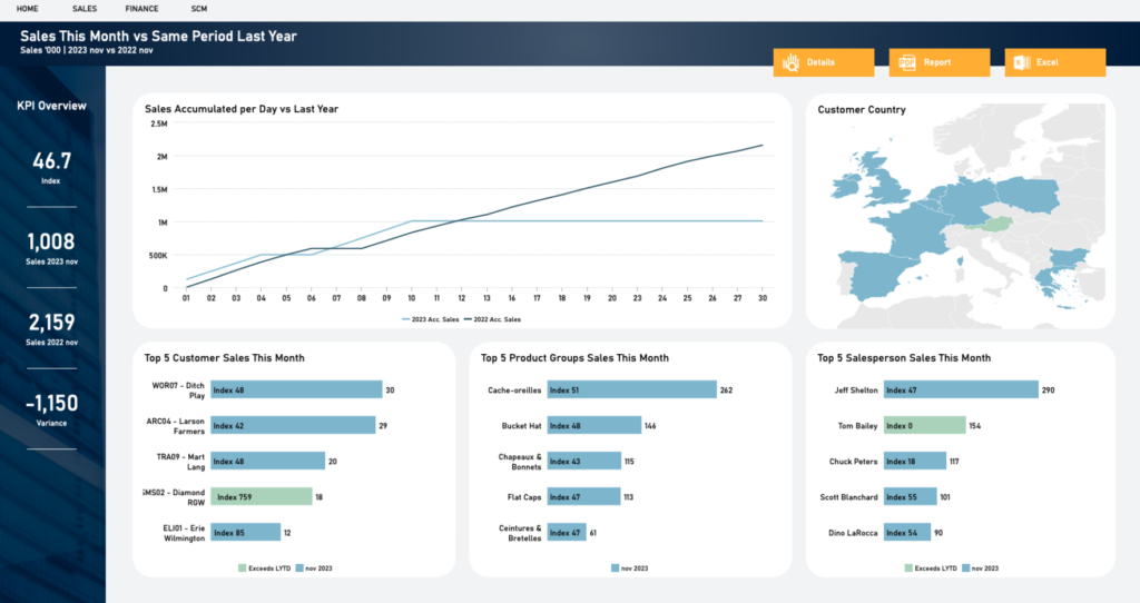 ai powerd insights targit