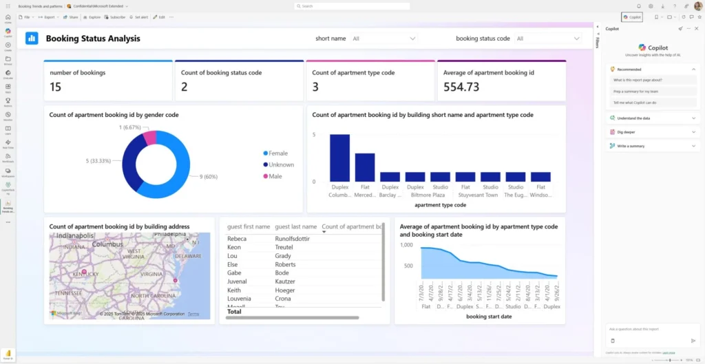 copilot w power bi
