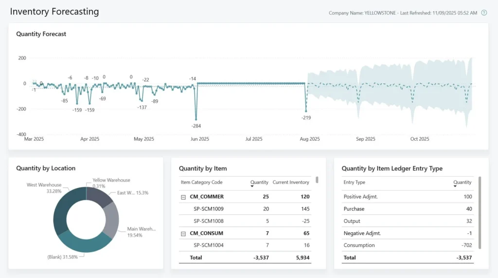 Inventory Forecasting w Microsoft Dynamics 365 Business Central