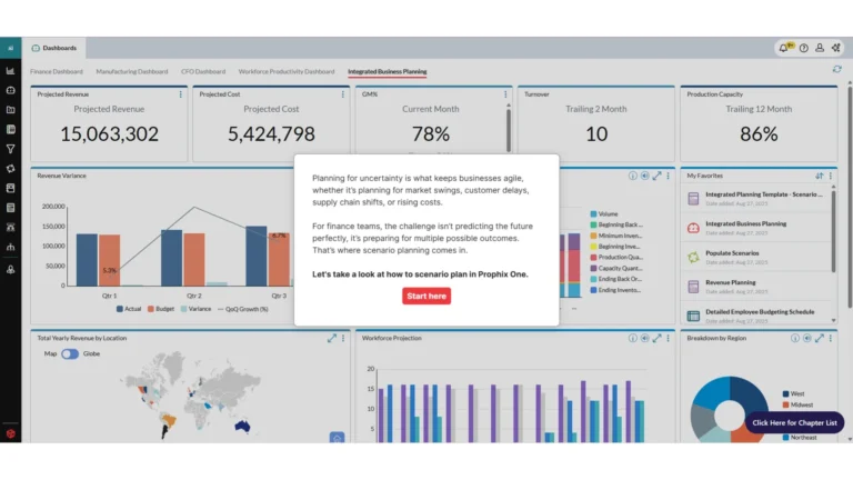 planowanie scenariuszowe interaktywny przewodnik